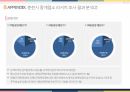 강원도 춘천시 삼천동 공동주택 아파트 시장보고서 36페이지