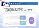 LG전자 윤리경영 15페이지