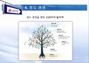 LG전자 윤리경영 16페이지