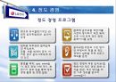 LG전자 윤리경영 17페이지