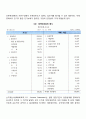 재무분석 레포트 4페이지