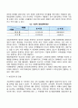 경영전략 7페이지