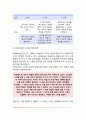 도덕성 발달이론(행동주의이론 정신분석이론 인지발달이론 영역이론) 피아제와 콜버그의 도덕성발달이론 튜리엘의 영역구분모형 아동의 도덕성발달에 영향을 미치는 요인 5페이지