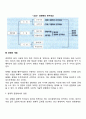 경영학의 연구대상 4페이지