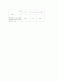 준법 [개념 및 사례 구성 대안방향] 12페이지