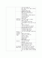 Case - Lthemiplegia 수행분석 5페이지