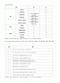 Case Study - Rt hemiplegia 4페이지