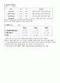 Case Study - Rt hemiplegia 7페이지