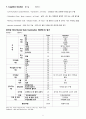 Case Study - Rt hemiplegia 8페이지