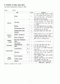 Case Study - Rt hemiplegia 9페이지
