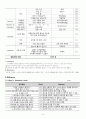 Case study soap - hemiplegia 6페이지