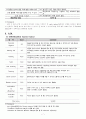 Case study soap - hemiplegia 7페이지