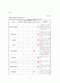 case - Lt Hemiplegia 12페이지