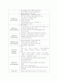 OTIPM Case Study - Lthemiplegia 2페이지