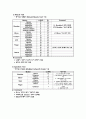 case - Stroke Lt hemiplegia 3페이지