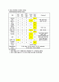 case - Stroke Lt hemiplegia 7페이지