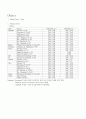 성인 CASE STUDY - LtHemiplegia 3페이지