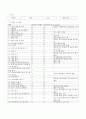 성인 CASE STUDY - LtHemiplegia 8페이지
