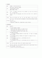 약물 리스트 - unasyn mucosten ambroxal aminophilin 등 3페이지