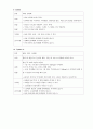 약물 리스트 - unasyn mucosten ambroxal aminophilin 등 5페이지