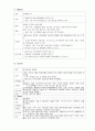 약물 리스트 - unasyn mucosten ambroxal aminophilin 등 6페이지