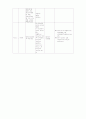 약물 리스트 - unasyn mucosten ambroxal aminophilin 등 14페이지