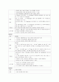 약물 리스트 - Tazoperan Pethidine HCl(demerol) Amiktam Urantac 등 7페이지