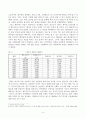 에릭 홉스봄의 만들어진 전통 감상 -근면한 여성으로서의 제주해녀에 대한 신화의 해체- 4페이지