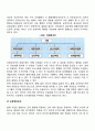 경영조직 25페이지
