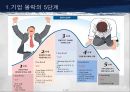 기업의 국제화 전략 vs 위대한 기업으로 살아남기 20페이지