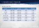 기업의 국제화 전략 vs 위대한 기업으로 살아남기 24페이지