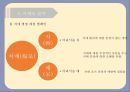 치매환자를 위한 Memory Café사업계획서 31페이지