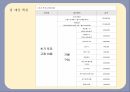 치매환자를 위한 Memory Café사업계획서 46페이지