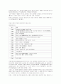 문인답사 보고서 - 이효석 달빛에 젖은 메밀꽃을 찾아서 5페이지
