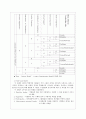 [소논문] 상황 적합 이론 - 개념 변수 6페이지