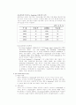 기업교육론 이러닝 교육의 장단점 사례 도입 배경 17페이지