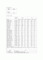 SOAP note - Lt hemiplegia 2페이지