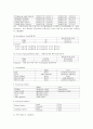SOAP note - Lt hemiplegia 5페이지