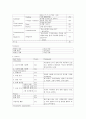 SOAP note - Lt hemiplegia 7페이지