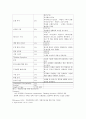 SOAP note - Lt hemiplegia 8페이지