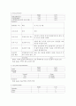 SOAP note - Lt hemiplegia 9페이지