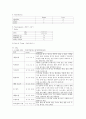 SOAP note - Lt hemiplegia 10페이지