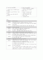 SOAP note - Lt hemiplegia 12페이지