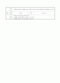 개념 분석 모형과 가치 분석 모형 - 8 공정한 생활 - 1차시 - 9 평화로운 삶을 위해 - 2차시 10페이지