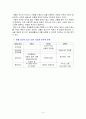 경애 - 덕목 선정하여 가르치기 - 교과서에 반영된 장점과 개선점 4페이지