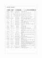 고전시가론 - 경기체가 연구 - 작품개관 - 분석 7페이지