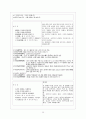 고전시가론 - 경기체가 연구 - 작품개관 - 분석 38페이지