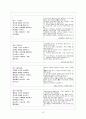 고전시가론 - 경기체가 연구 - 작품개관 - 분석 90페이지