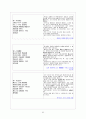 고전시가론 - 경기체가 연구 - 작품개관 - 분석 95페이지