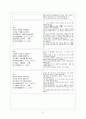 고전시가론 - 경기체가 연구 - 작품개관 - 분석 97페이지